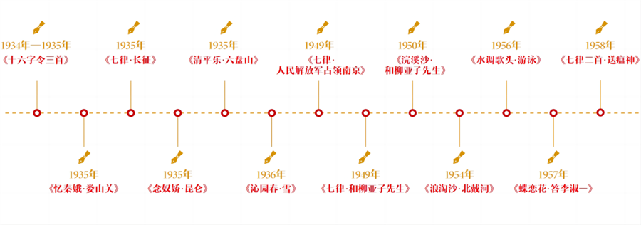 如何讀懂毛澤東詩詞