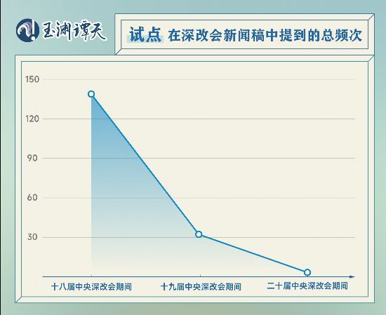 72場深改會(huì)，讀懂當(dāng)代中國最深刻的改變