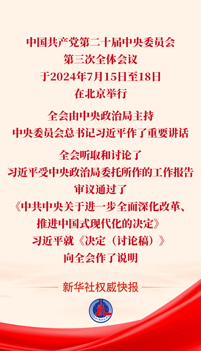 黨的二十屆三中全會(huì)審議通過《中共中央關(guān)于進(jìn)一步全面深化改革、推進(jìn)中國式現(xiàn)代化的決定》